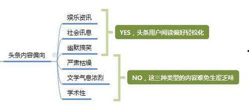 头条作品有哪些收益来源,解锁内容变现新路径