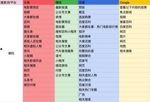 头条应用频率多少,高频使用背后的热门趋势解析