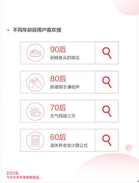 头条抽奖数据分析平台